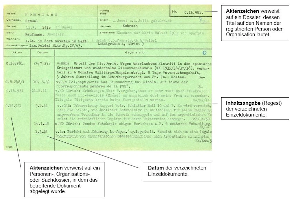 Beispiel einer Staatsschutzfiche