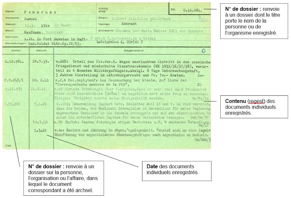 Exemple de fiche établie par les services de sécurité de l’Etat