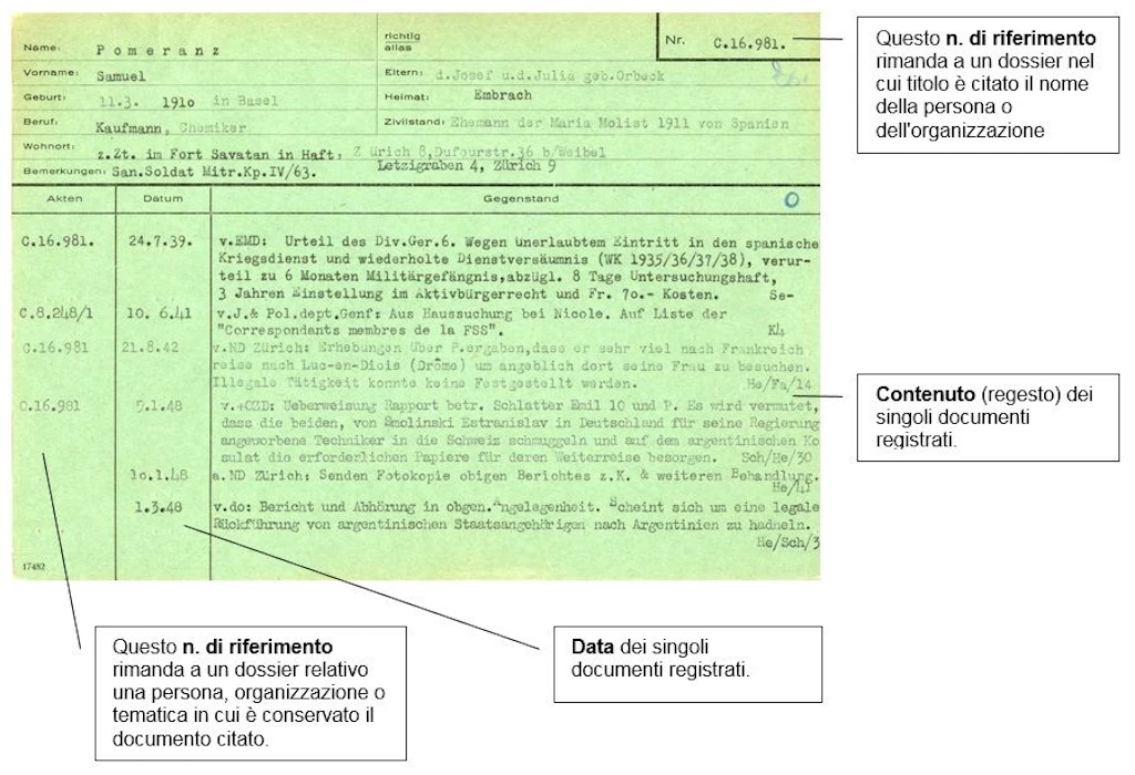 Esempio di una scheda per la sicurezza dello Stato